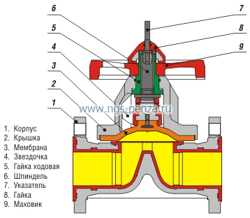 Конструктивная схема 